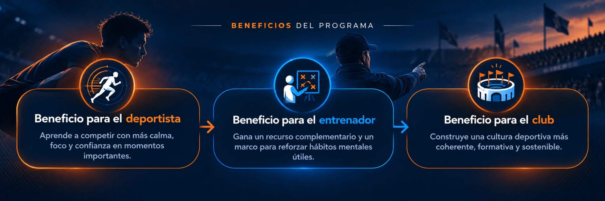 Infografía de Mente en Juego con los beneficios del programa para el deportista, el entrenador y el club
