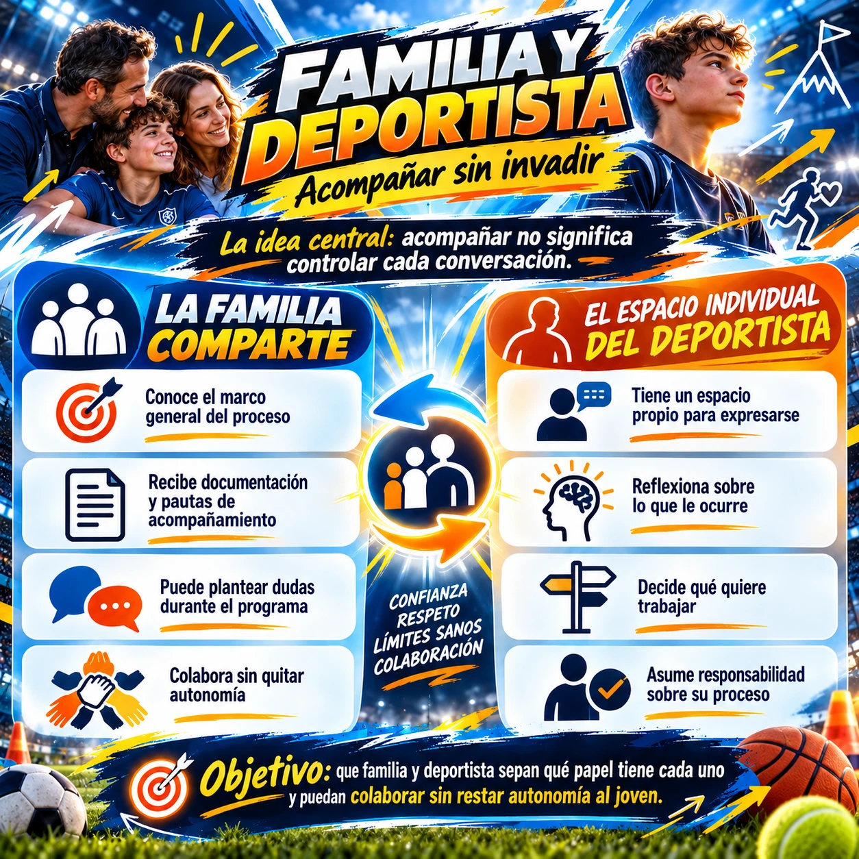 Infografía sobre lo que comparte la familia y lo que pertenece al espacio individual del deportista