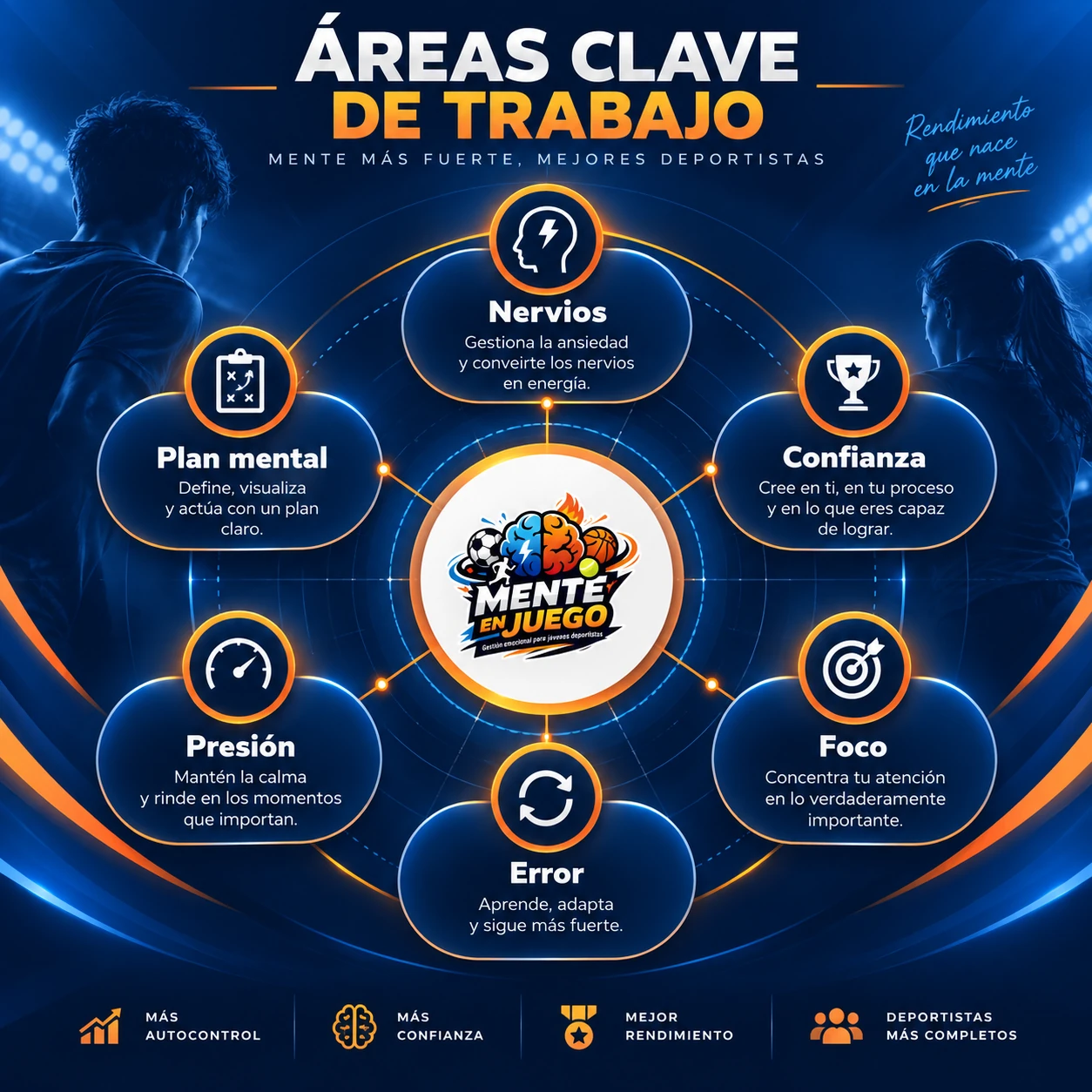 Infografía visual de la metodología de Mente en Juego
