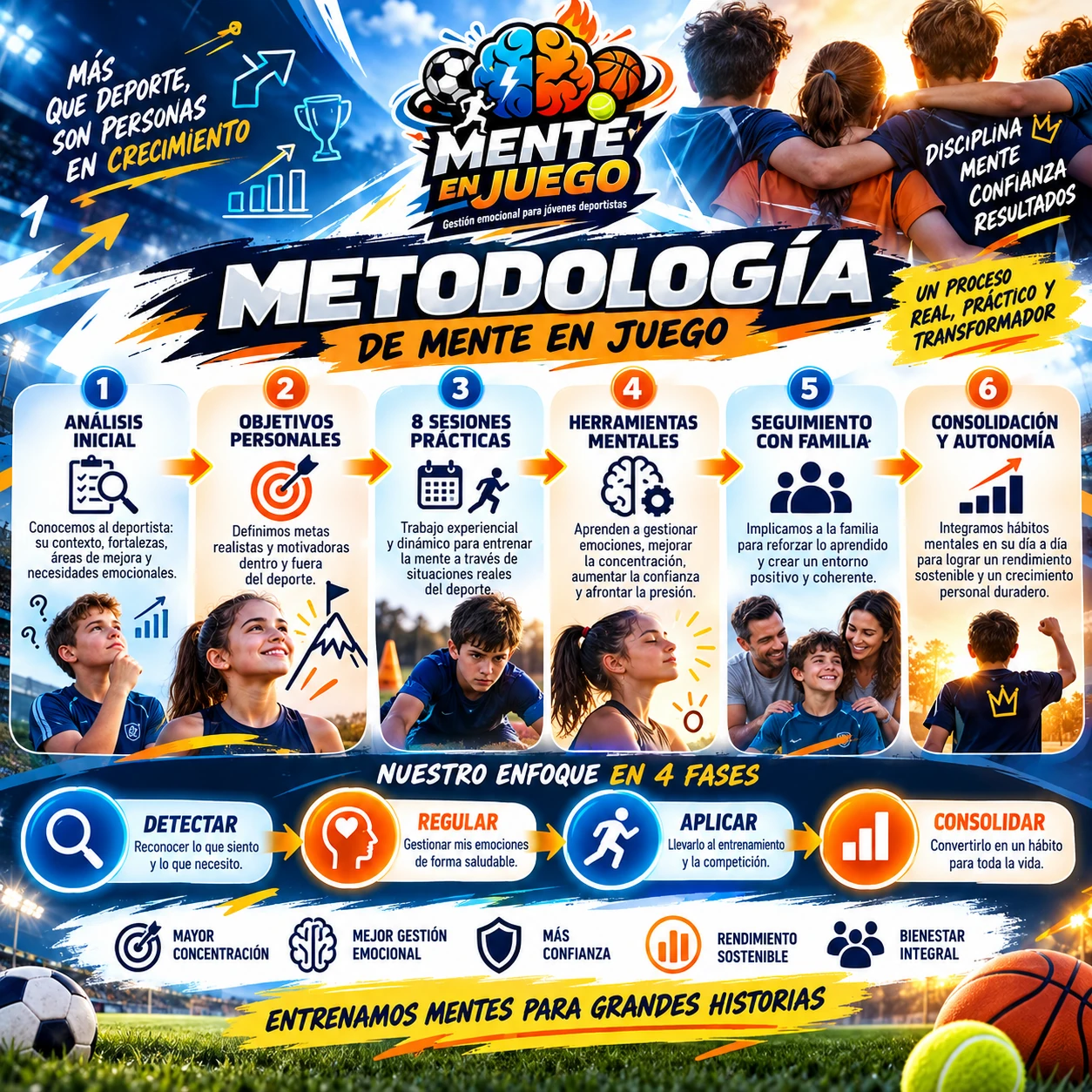 Metodología visual de Mente en Juego